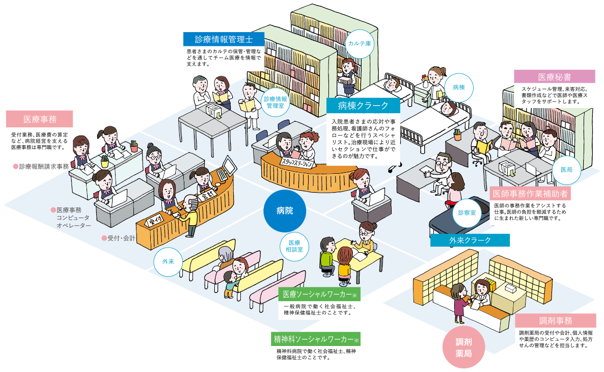 学科紹介 Ilpお茶の水医療福祉専門学校 福岡