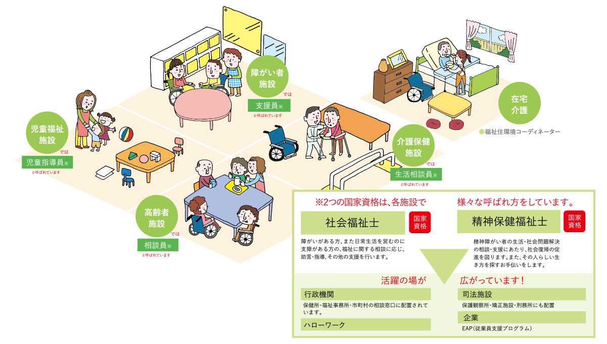 学科紹介 Ilpお茶の水医療福祉専門学校 福岡